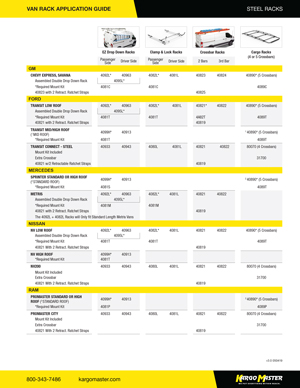 Kargo Master Catalog