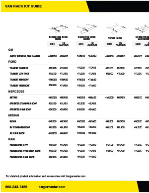 Kargo Master Catalog